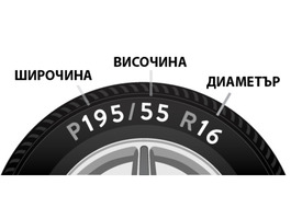 ТОП ГУМИ - ВАШИТЕ НОВИ ГУМИ СА ПРИ НАС